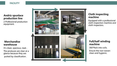 Chine Jiangyin Shunhao New Material Technology Co.,Ltd Profil de la société